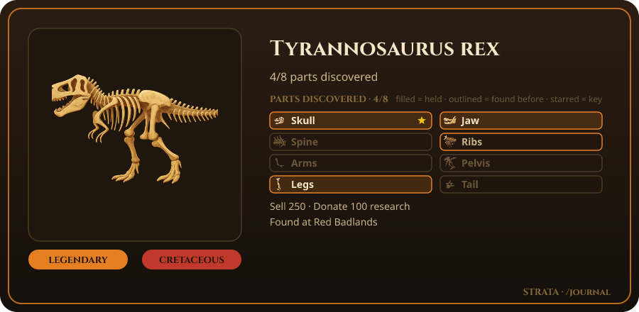 A journal page for Tyrannosaurus rex showing which parts have been discovered